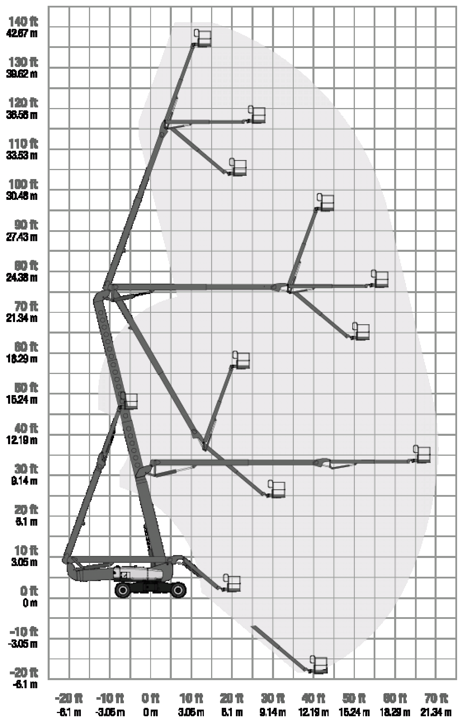 Gelenkteleskopbühne 43,0m, Diesel Diagramm